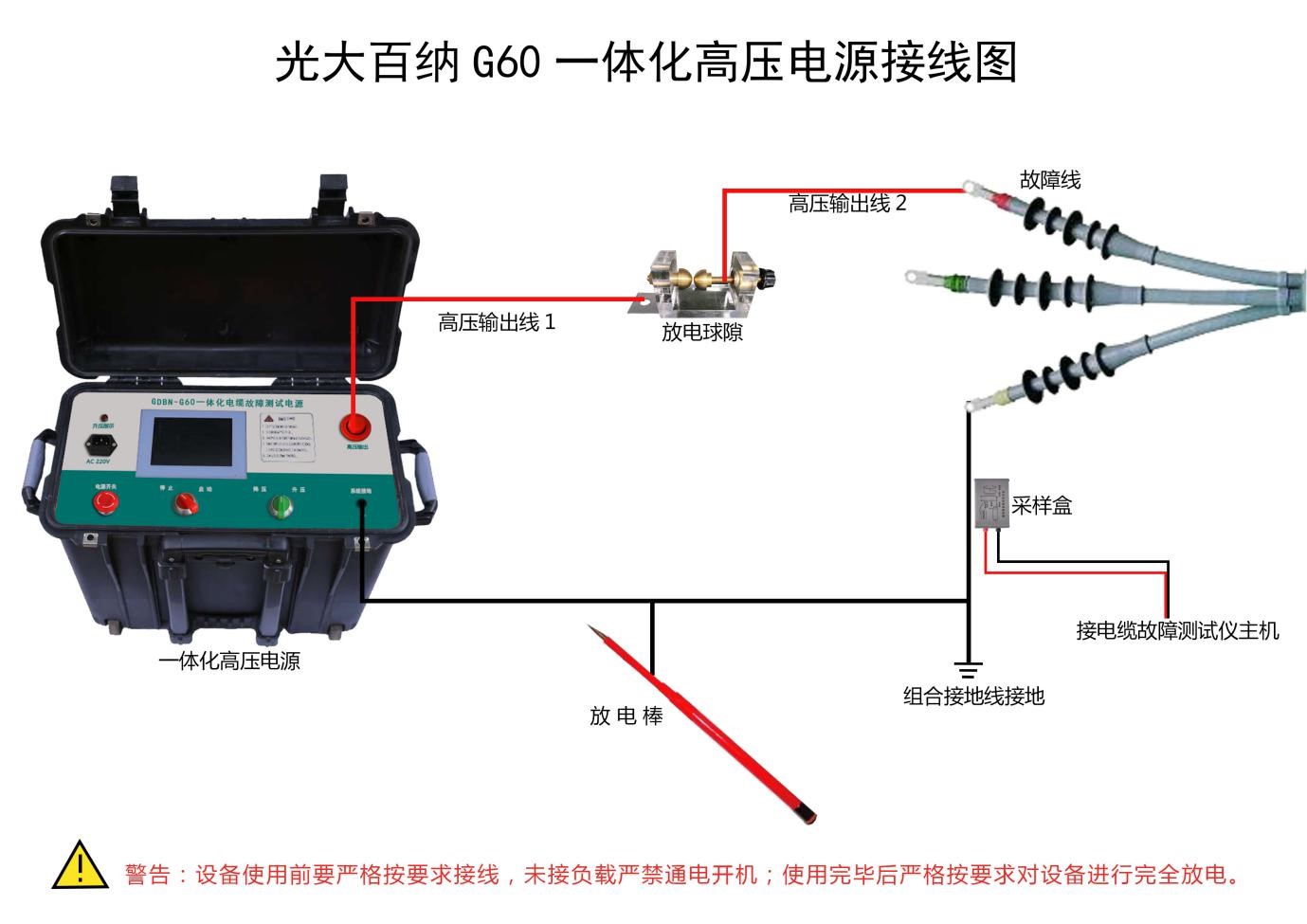 GDBN-C2000沖擊閃絡(luò )法測試電纜接線(xiàn)示意圖