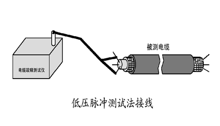 低壓脈沖法接線(xiàn)示意圖