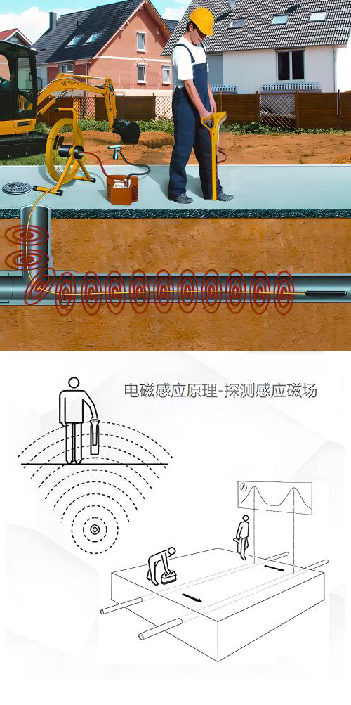 GDBN-GX010地下綜合管線(xiàn)探測儀工作原理圖