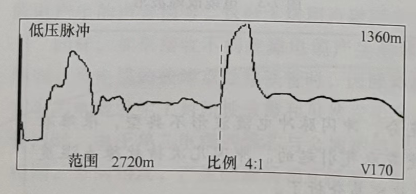 電纜全長(cháng)波形圖