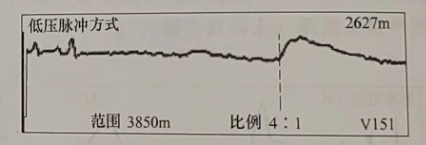 電纜全長(cháng)波形