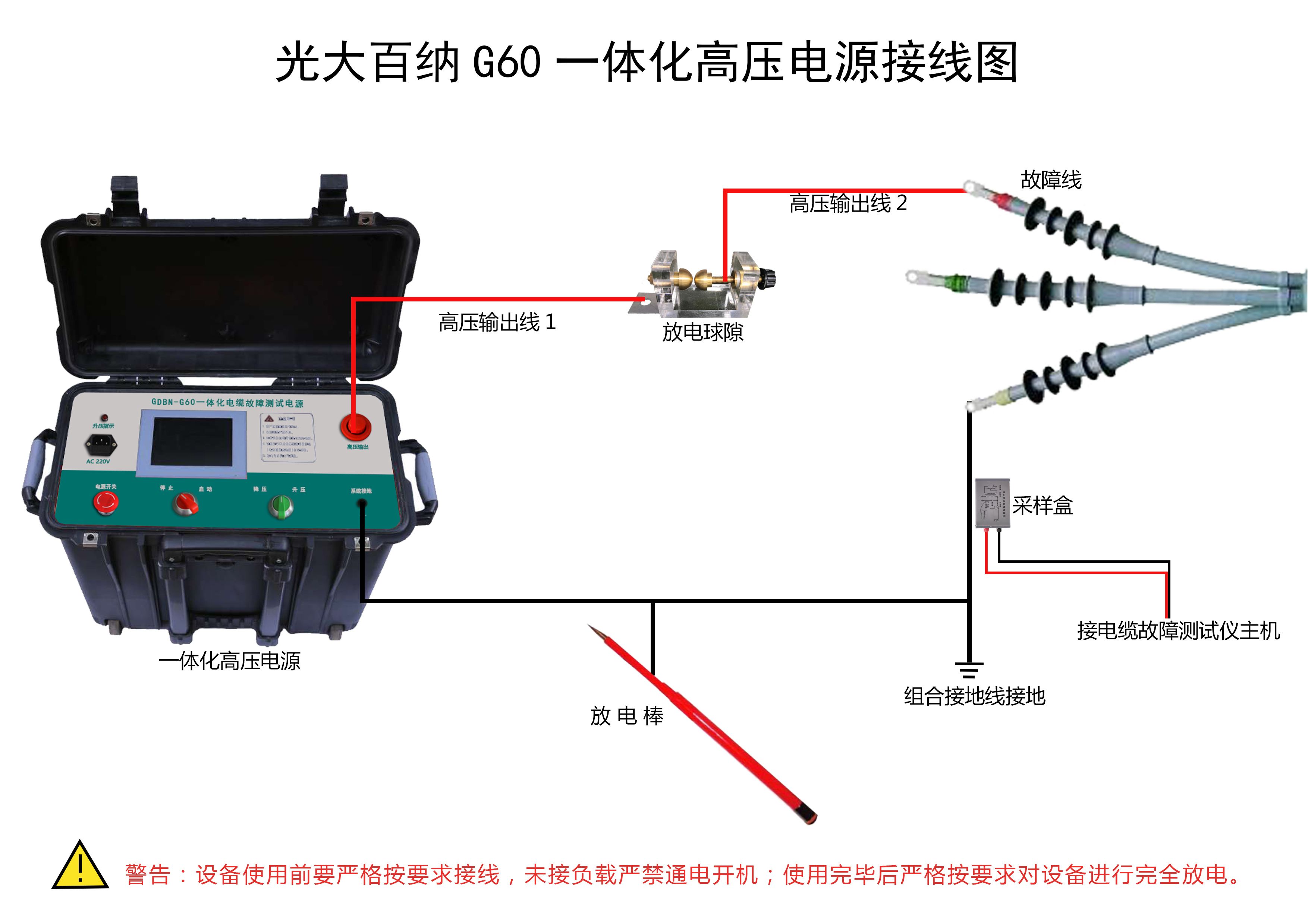 GDBN-G60電纜測試高壓信號發(fā)生器接線(xiàn)示意圖