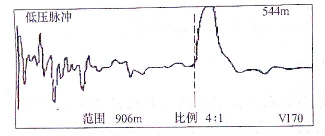 圖30-2電纜全長(cháng)波形