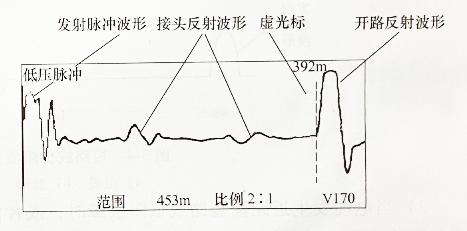 電纜故障測試儀實(shí)測波形