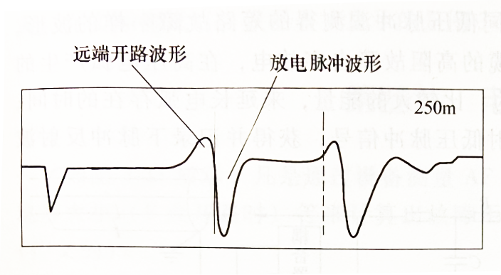 遠端反射擊穿的脈沖電流沖閃波形