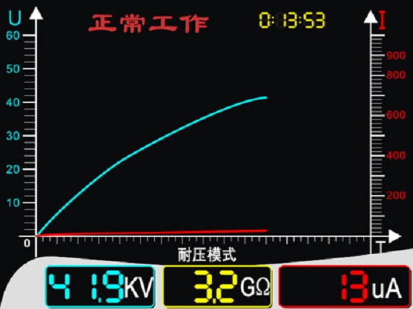 數控型直流耐壓燒穿源工作界面